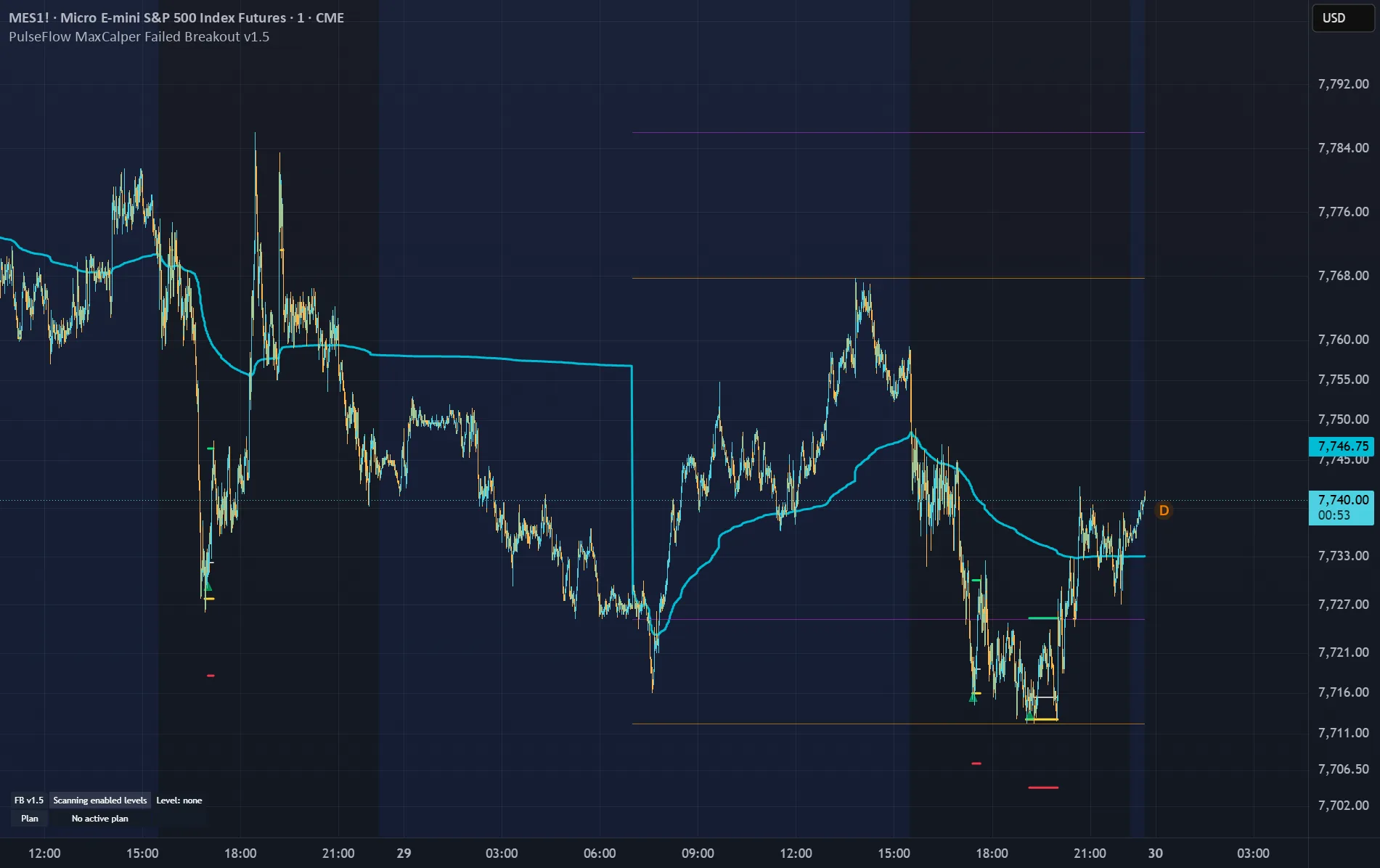 PulseFlow MaxCalper Failed Breakout — chart on TradingView