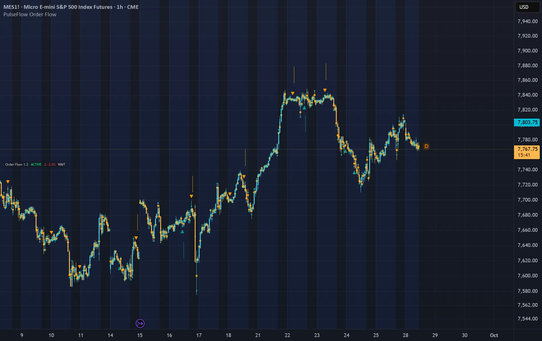 PulseFlow Order Flow Confirmation — chart on TradingView